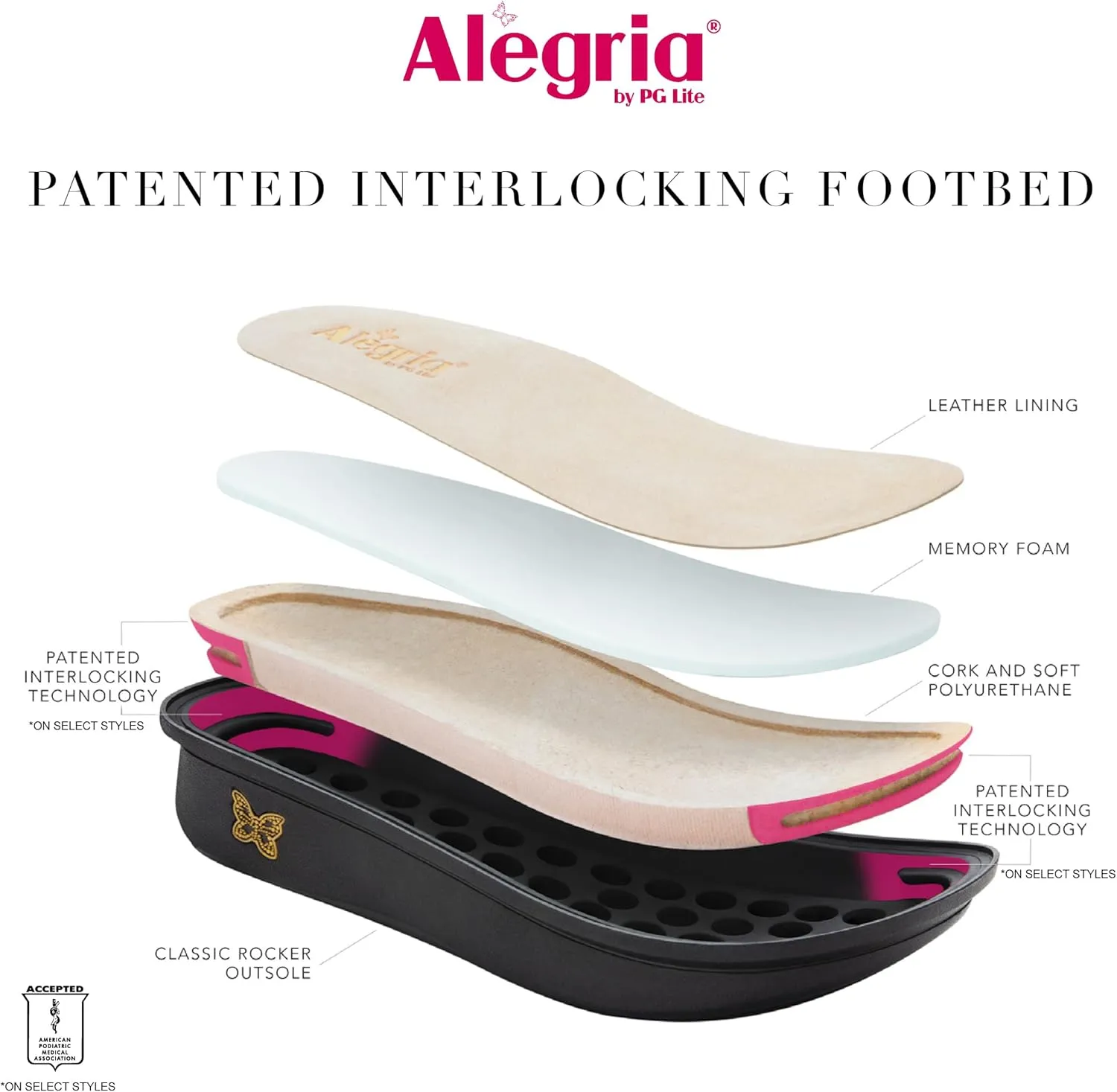 Alegria Womens Julee Triple Adjustable Leather Low Platform Slide Sandal