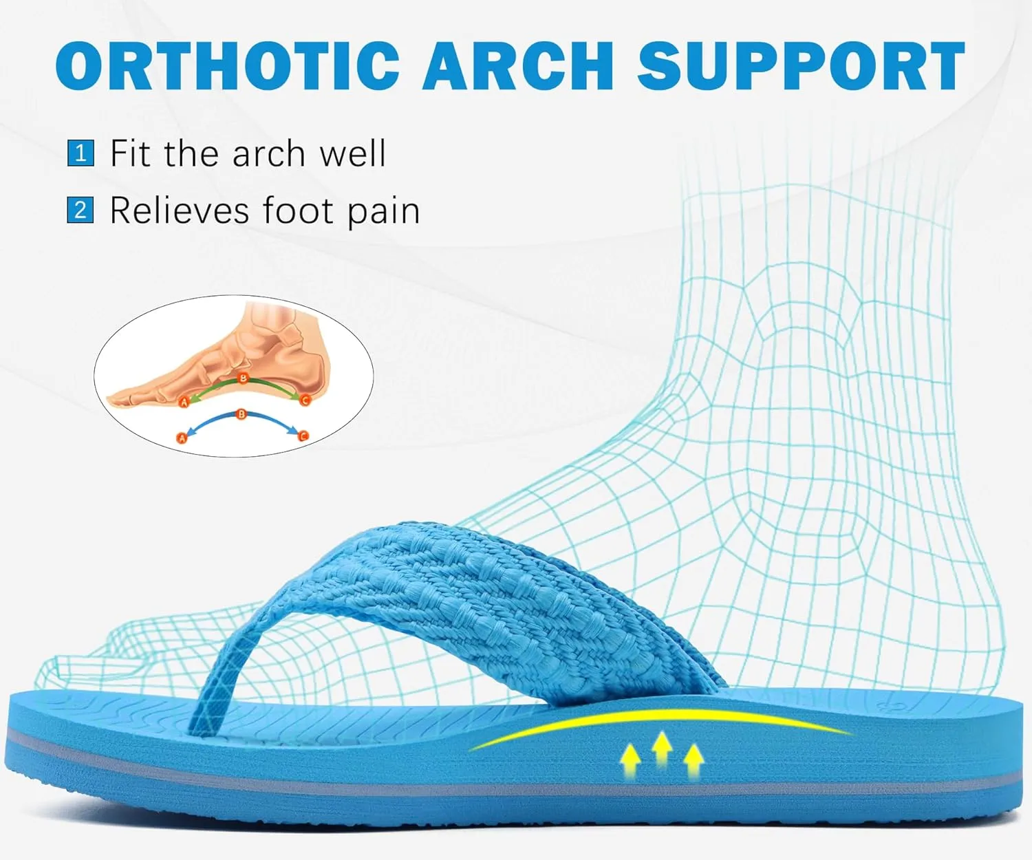 COFACE Womens Orthopedic Flip Flops Comfortable Orthotic Sandals Cushion Recovery Plantar Fasciitis Walking Slip On Ladies Flip Flops for Woman Size 5-11