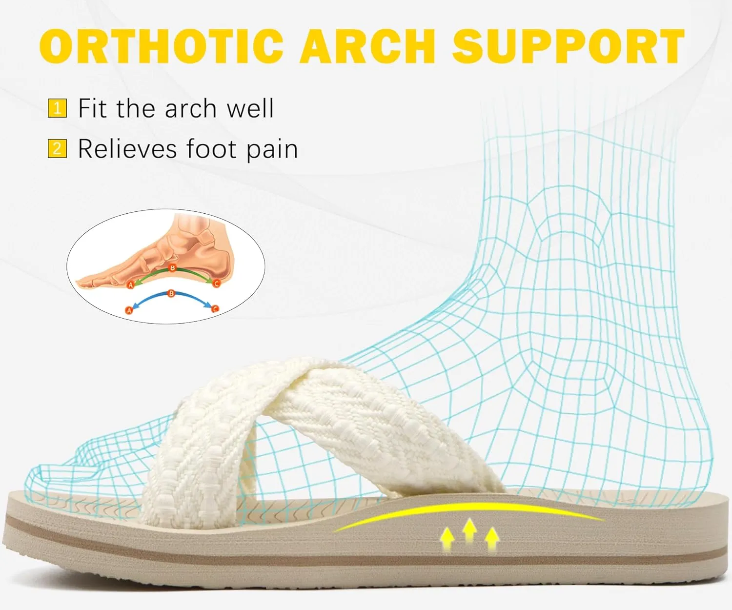 COFACE Womens Orthopedic Sandals Comfortable Orthotic Soft Cushion Recovery Plantar Fasciitis Walking Slip On Ladies Cloud Cross Slides for Woman Size 5-11