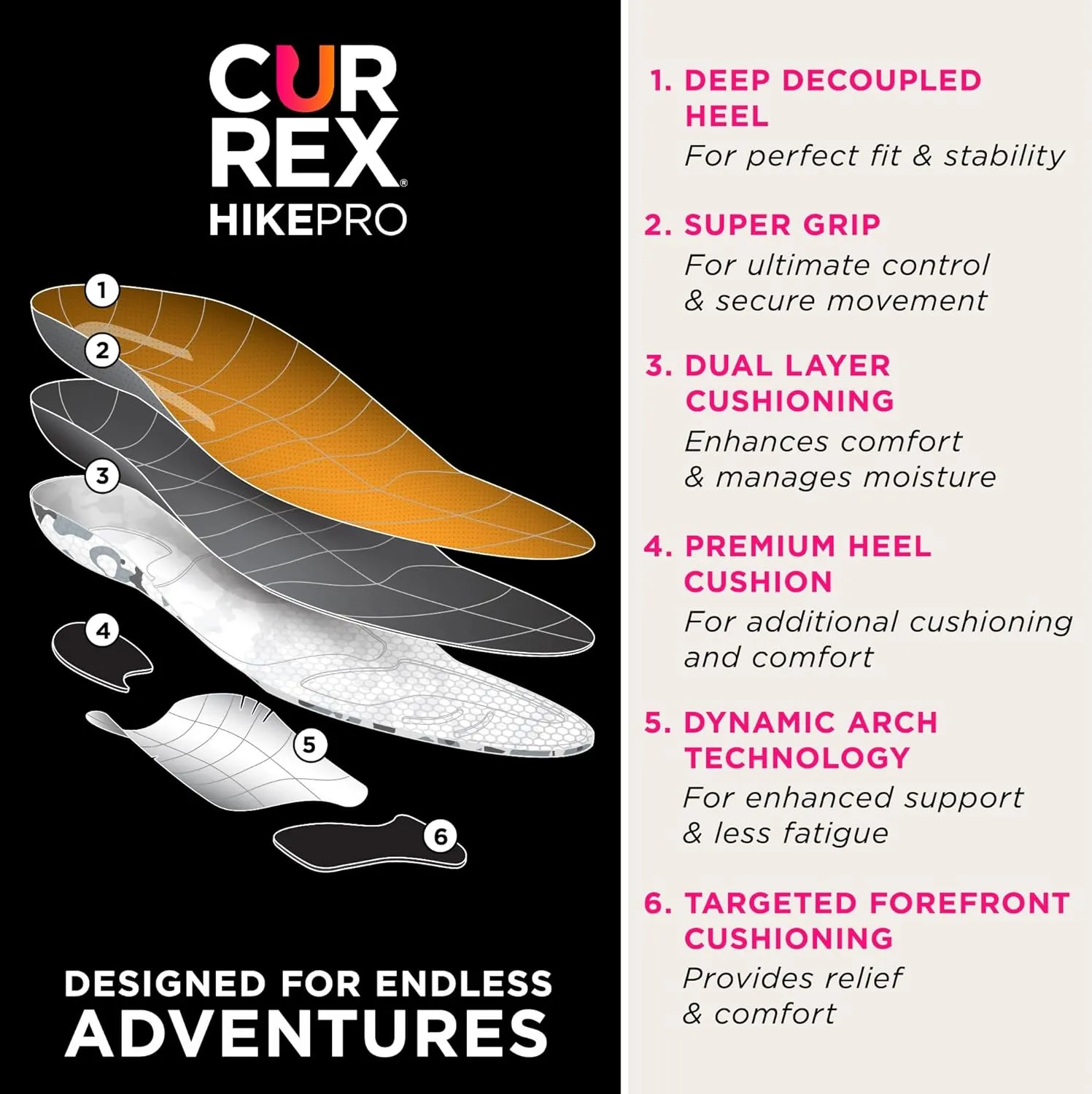 CURREX HikePro Insoles for Hiking Boots & Shoes – Shock Absorbing Inserts to Help Reduce Fatigue and Increase Performance – Anti-Slip Heel Surface for Stability – for Men & Women – Low Arch, 2X