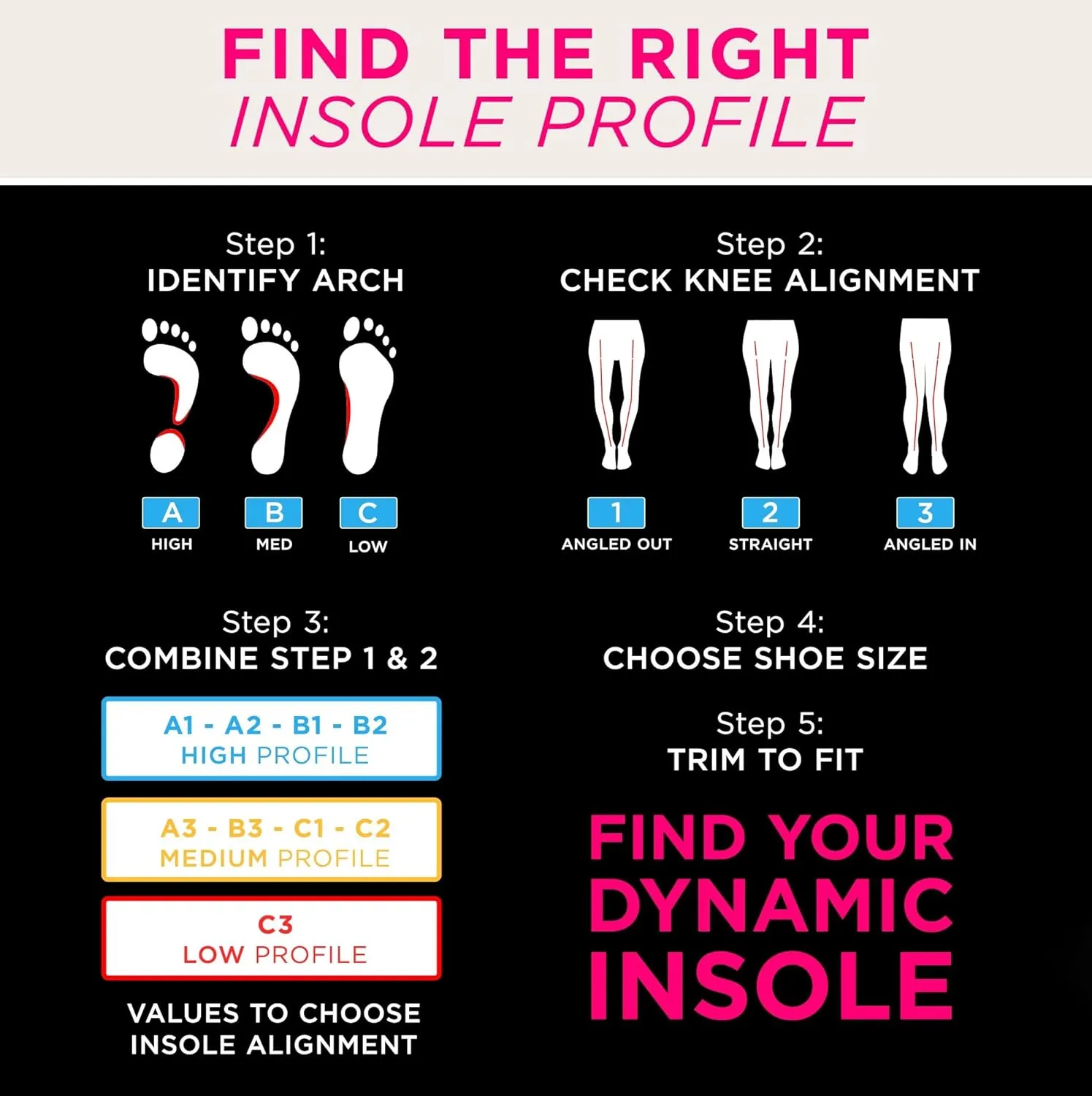 CURREX HikePro Insoles for Hiking Boots & Shoes – Shock Absorbing Inserts to Help Reduce Fatigue and Increase Performance – Anti-Slip Heel Surface for Stability – for Men & Women – Low Arch, 2X
