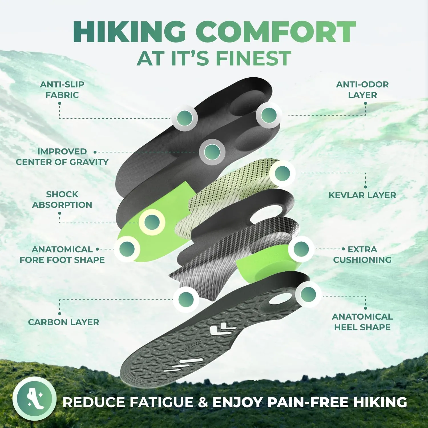 Hiking Boot Insoles Men Women - Arch Support Inserts - Cushioned Hike Orthopedic Insoles
