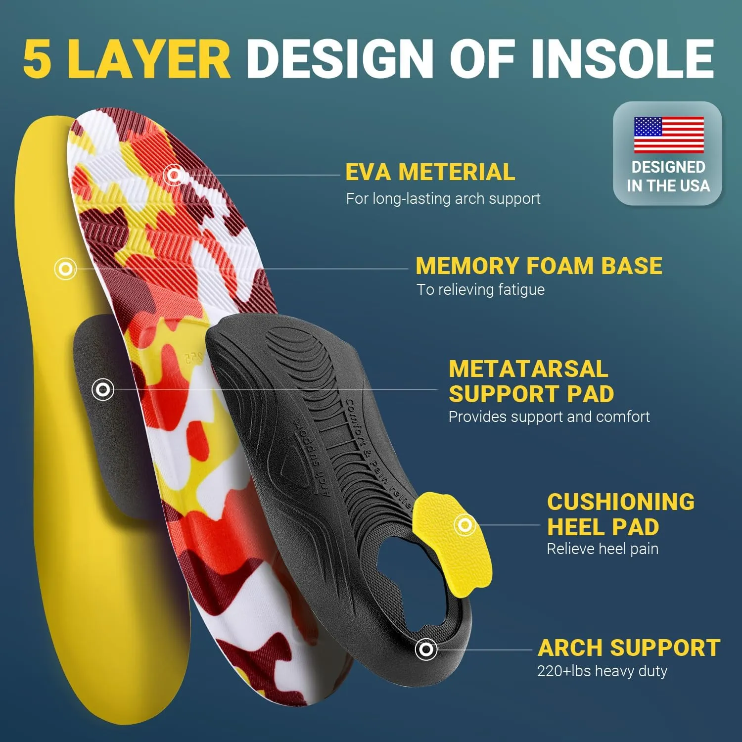 PCSsole Arch Support Inserts Men & Women - Plantar Fasciitis Insoles for Pain Rrlief - Insoles for Flat Feet - Arch Pain - Heel Pain - Comfortable Standing All Day - Work Boot Shoe Insole